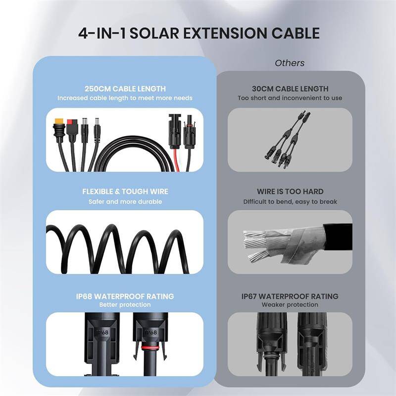 FLEXSOLAR 4 IN 1 CABLE GÜNEŞ ENERJİSİ İSTASYONU JENERATÖRÜ VE GÜNEŞ PANELİ İÇİN ANDERSON ADAPTÖR - 7