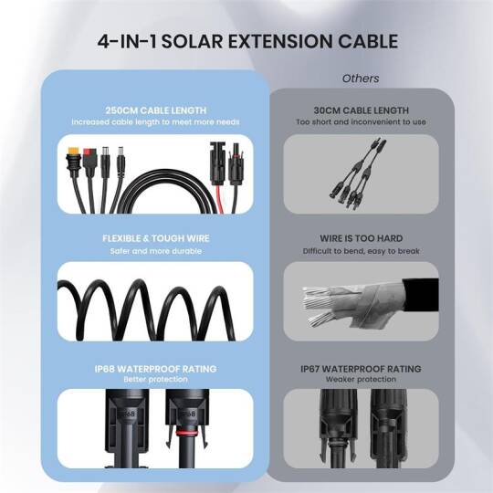 FLEXSOLAR 4 IN 1 CABLE GÜNEŞ ENERJİSİ İSTASYONU JENERATÖRÜ VE GÜNEŞ PANELİ İÇİN ANDERSON ADAPTÖR - 3